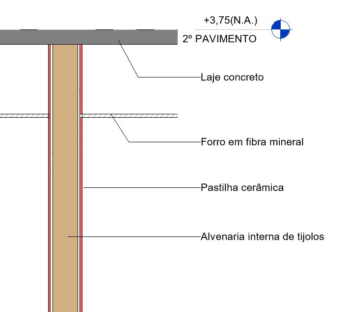 REVIT - Controle vertical em paredes multi-camadas