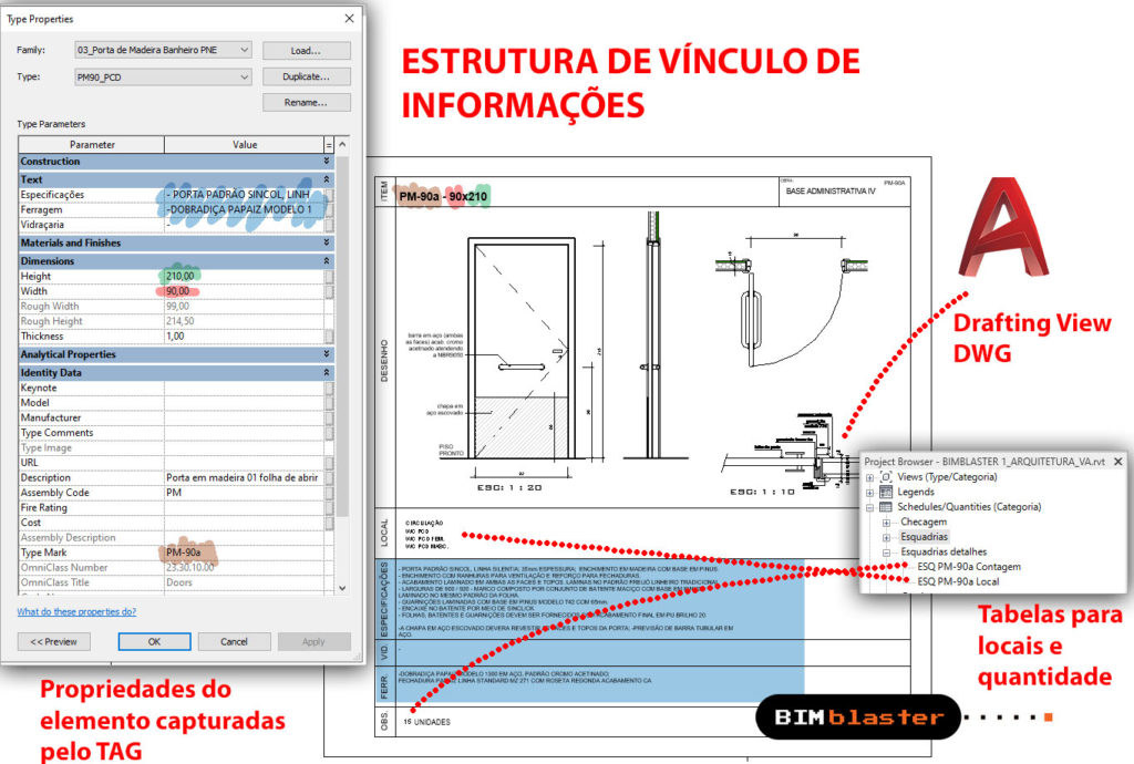 REVIT - Detalhamento de esquadrias com montagem prancha